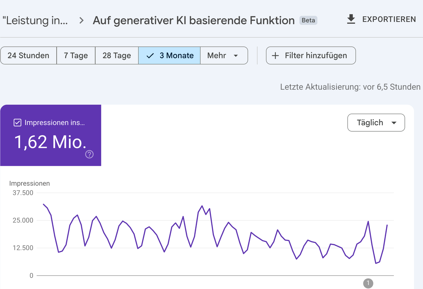 Google-Search-Console-Screenshot: 1,62 Millionen Impressionen aus KI-Funktionen in drei Monaten